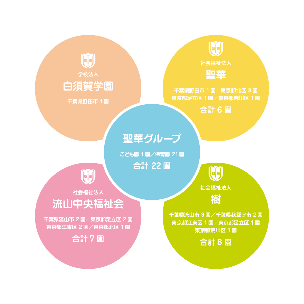 聖華グループ